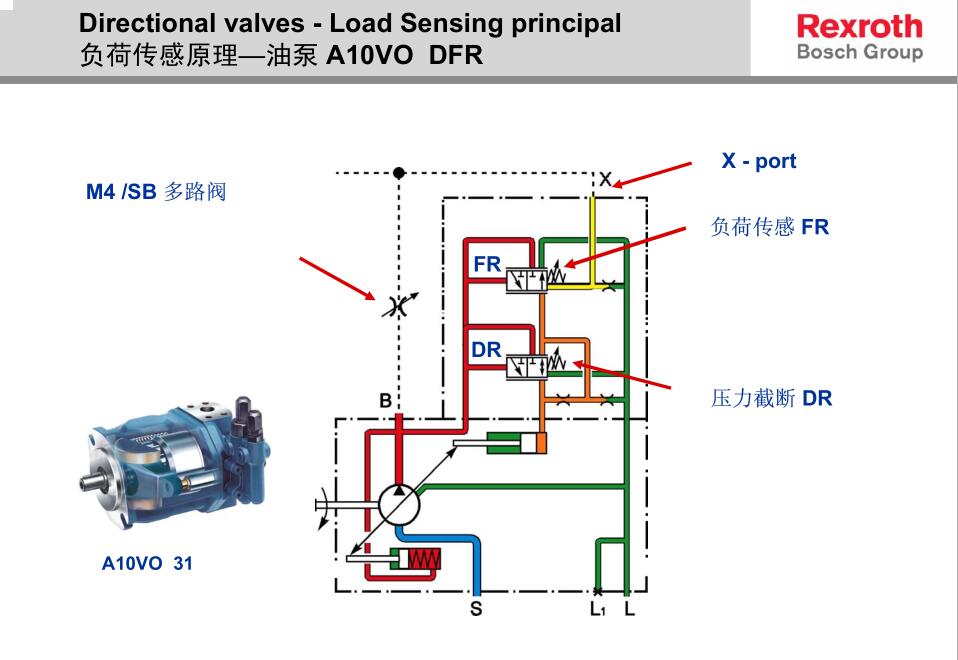 3000噸四柱液壓機液壓系統(tǒng)圖