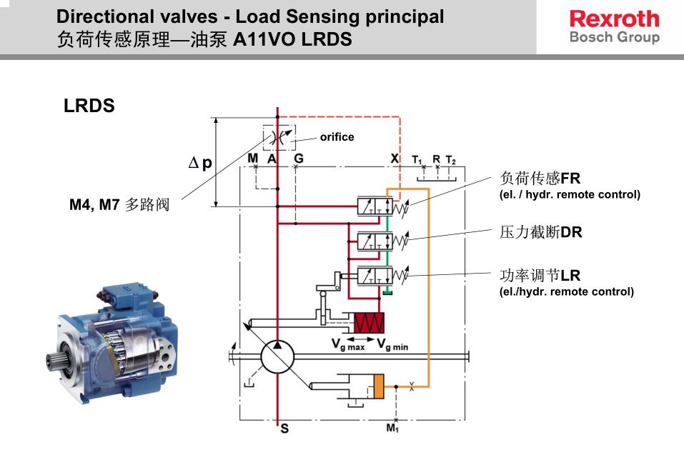 3000噸四柱液壓機液壓系統(tǒng)圖4