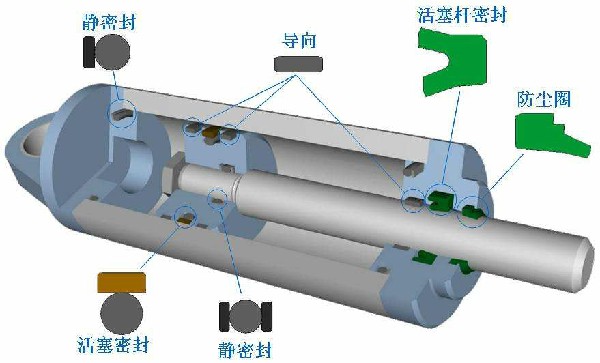 液壓機油缸內(nèi)部結構剖析